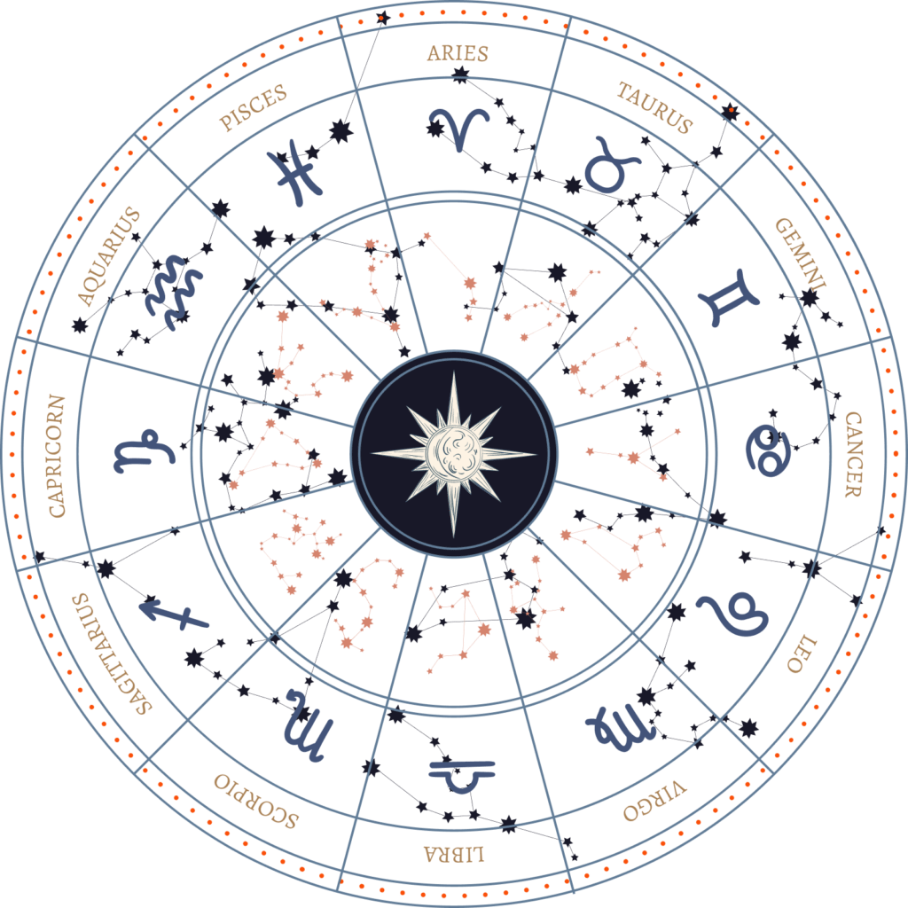 Zodiac wheel illustration